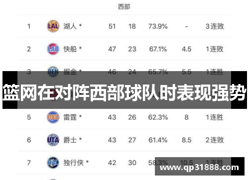 篮网在对阵西部球队时表现强势